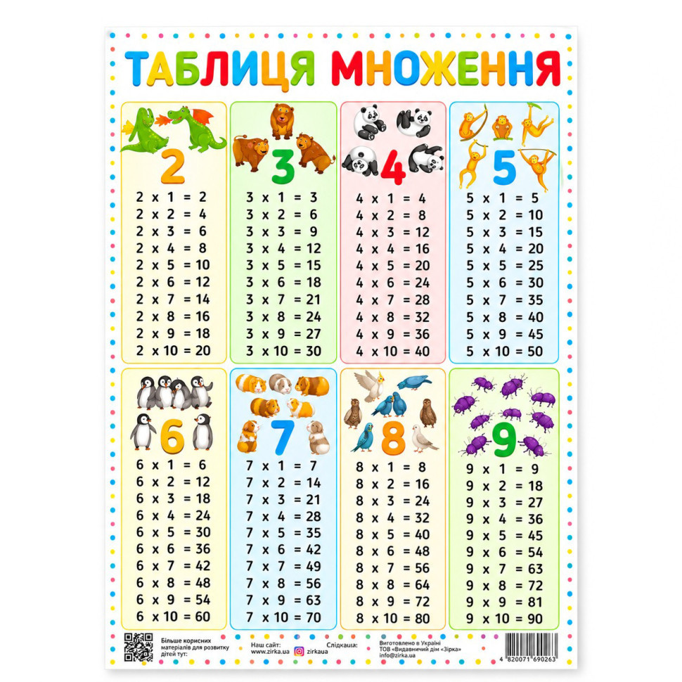 УЦЕНКА!!! Плакат обучающий Таблица умножения 346813-UC