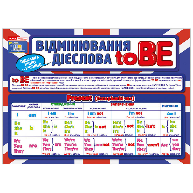 Подсказка ученику "Склонения глагола To BE" 10104264 двусторонняя